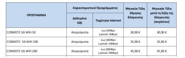 cosmote-5G.thumb.jpg.185be2b03c8b8b13c352f7b772b232ba.jpg