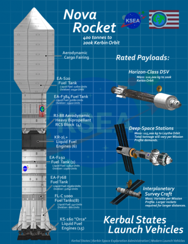 rocket-profile-nova-rocket-2.thumb.png.8a3269e68826ff9894a11279e1f51623.png