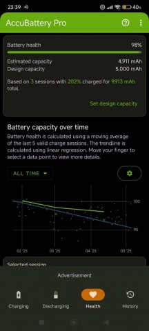 Screenshot_2025-05-06-23-39-34-054_com.digibites.accubattery.jpg