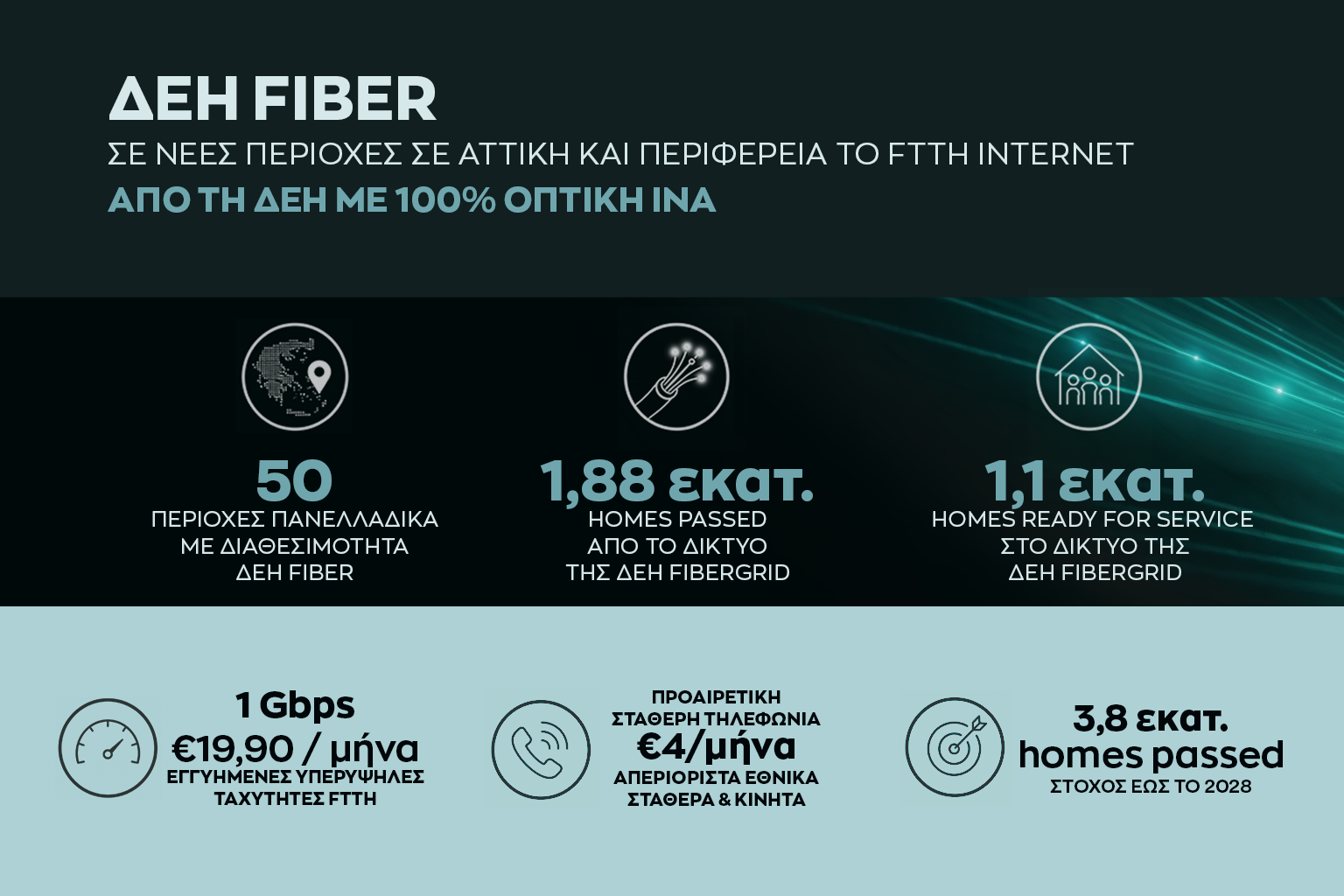 ΔΕΗ FIBER_Infographic